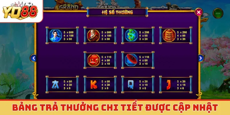 Bảng trả thưởng chi tiết được cập nhật